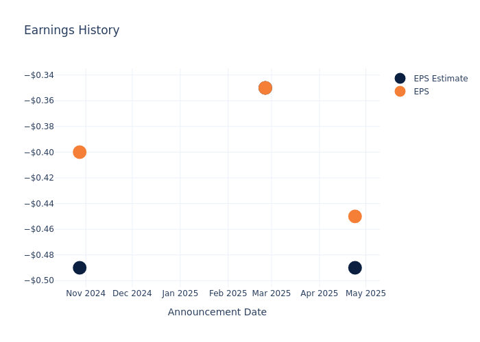 eps graph