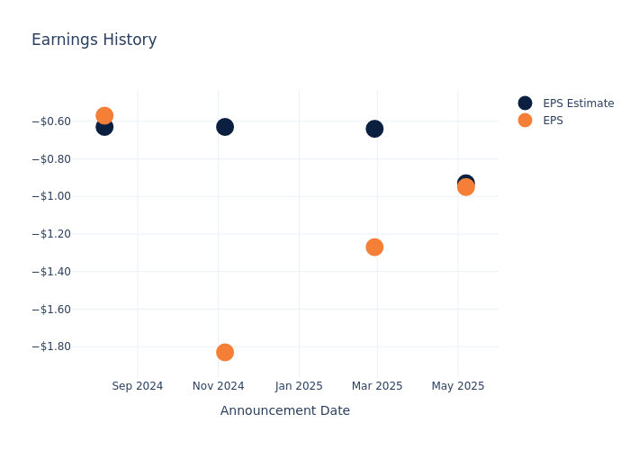 eps graph