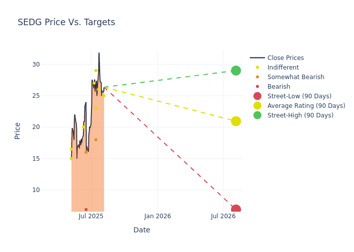 price target chart