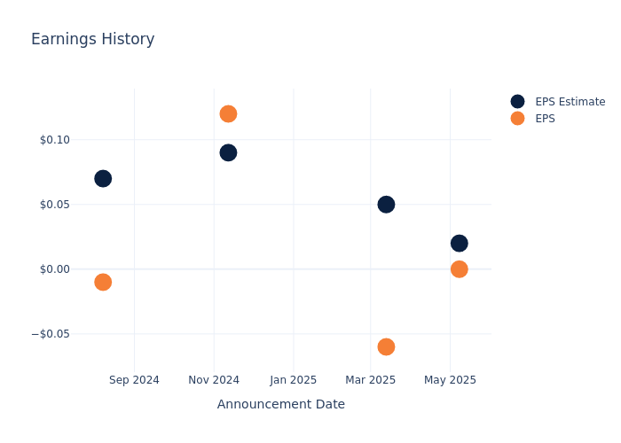 eps graph