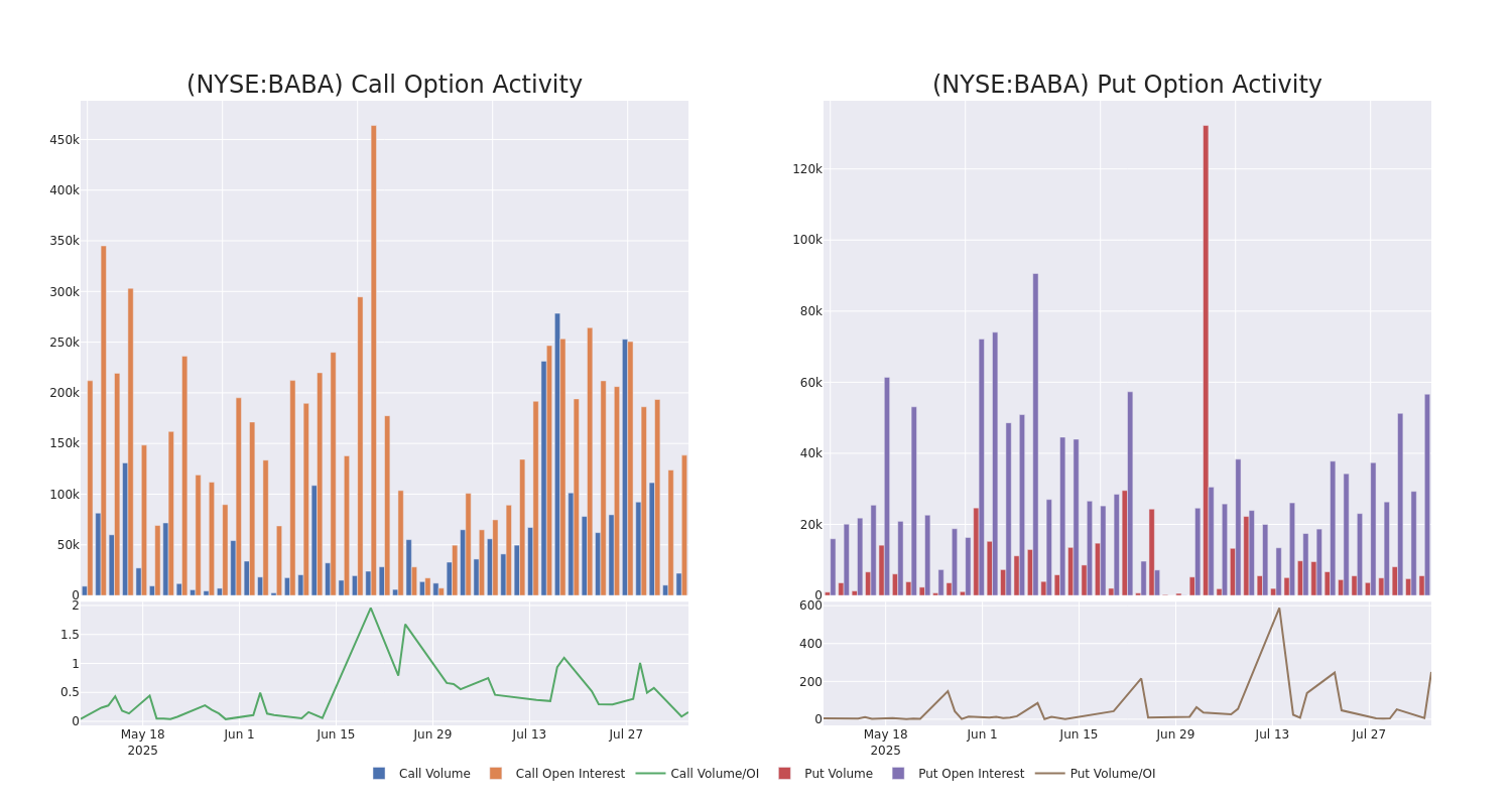 Options Call Chart