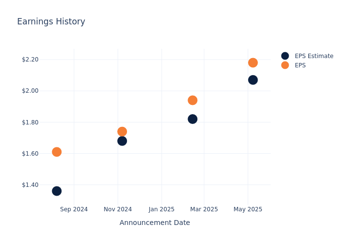 eps graph