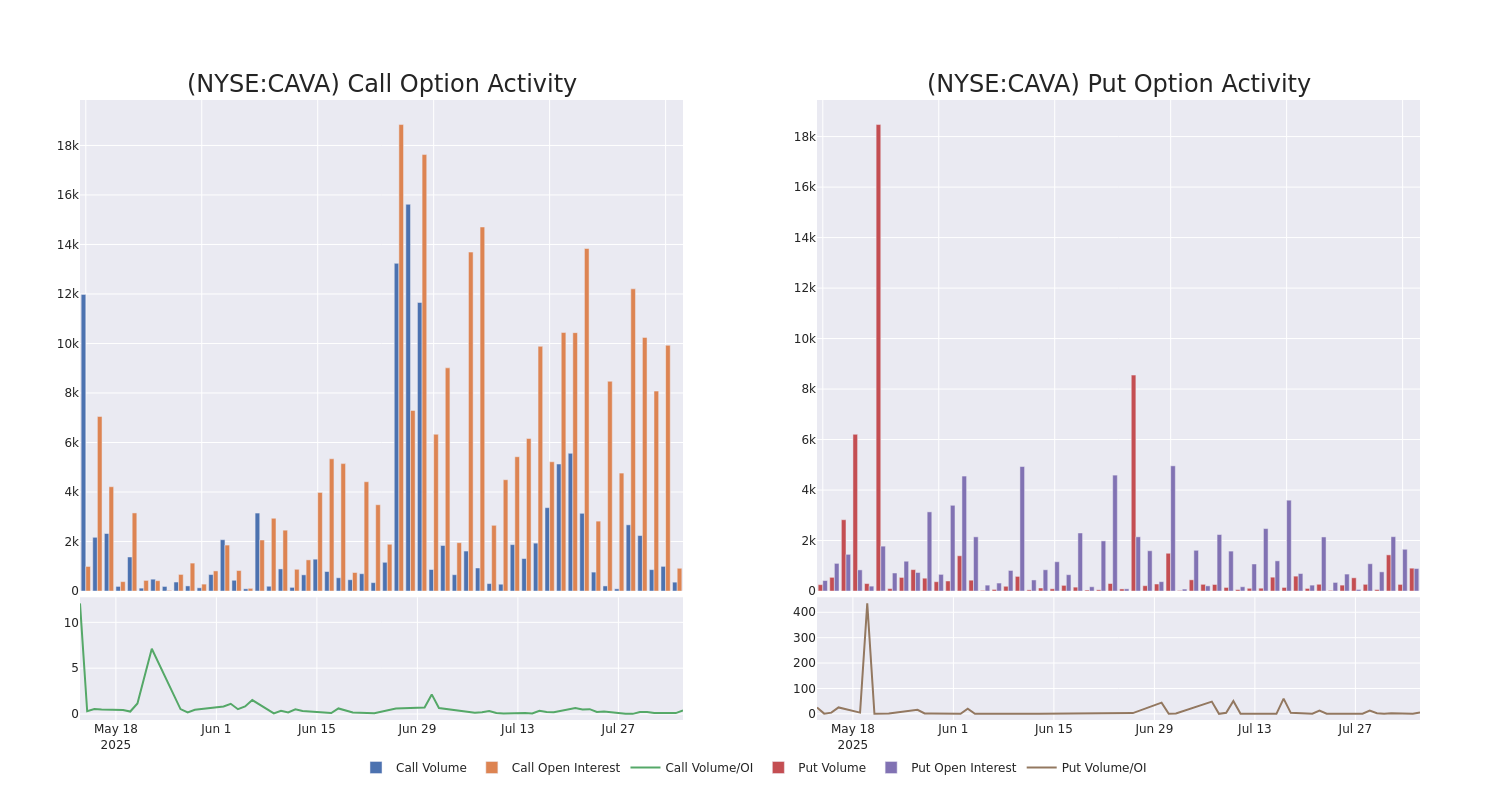 Options Call Chart