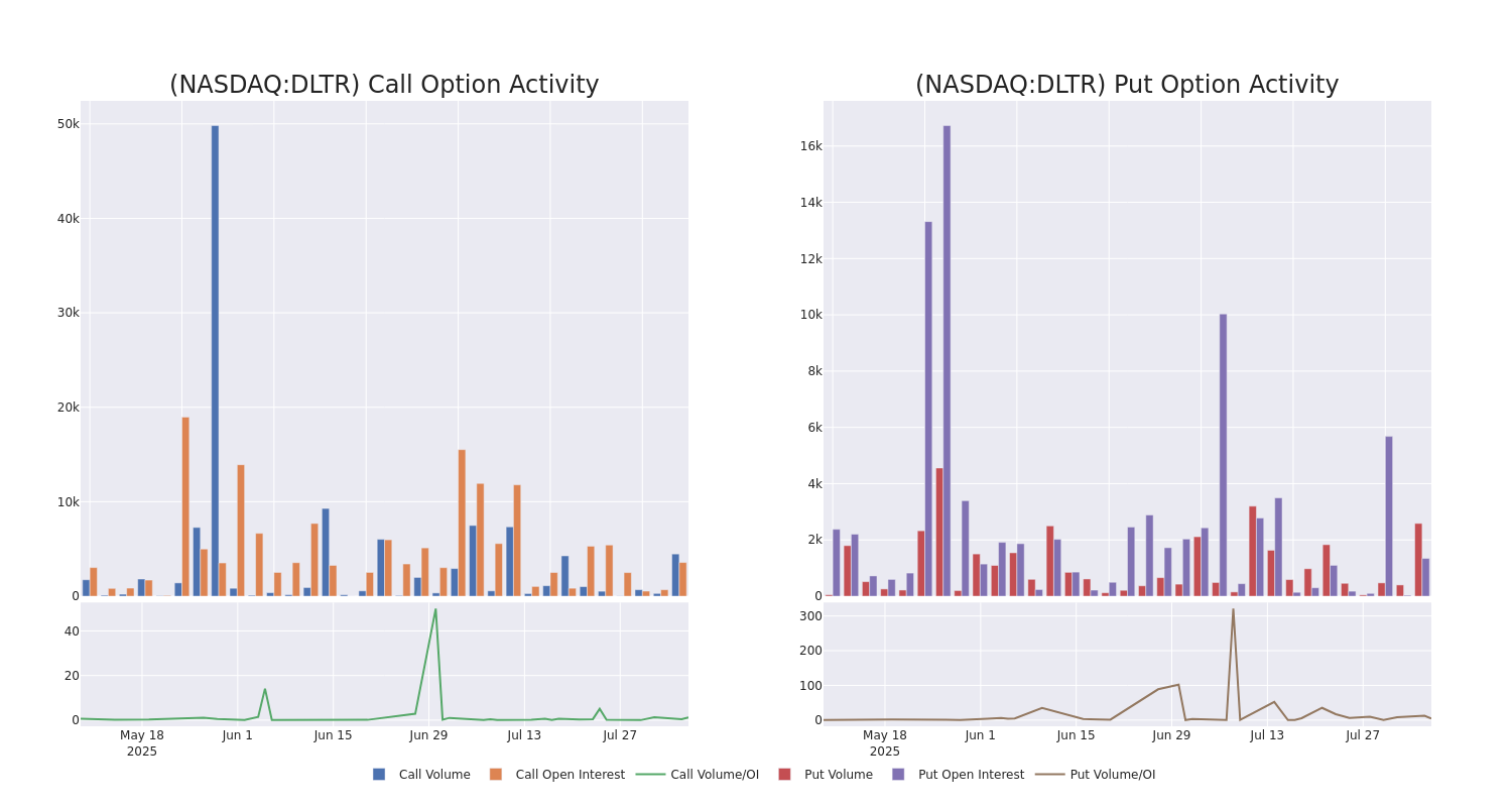 Options Call Chart