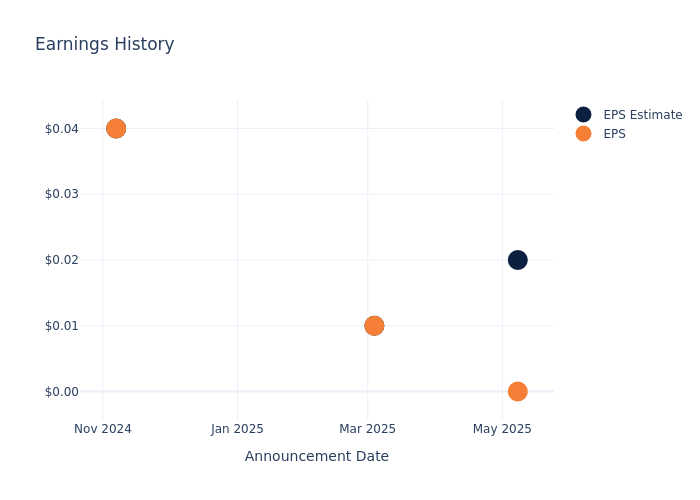 eps graph