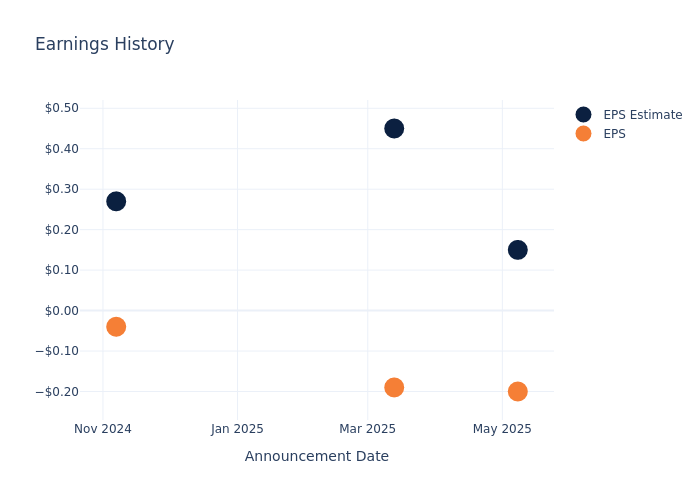 eps graph