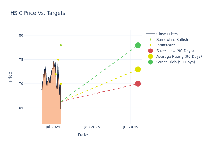 price target chart