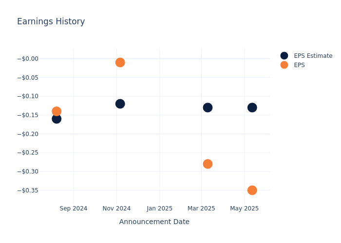 eps graph