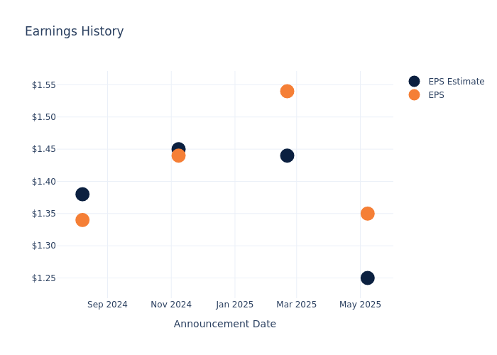 eps graph