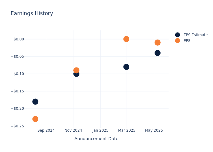 eps graph