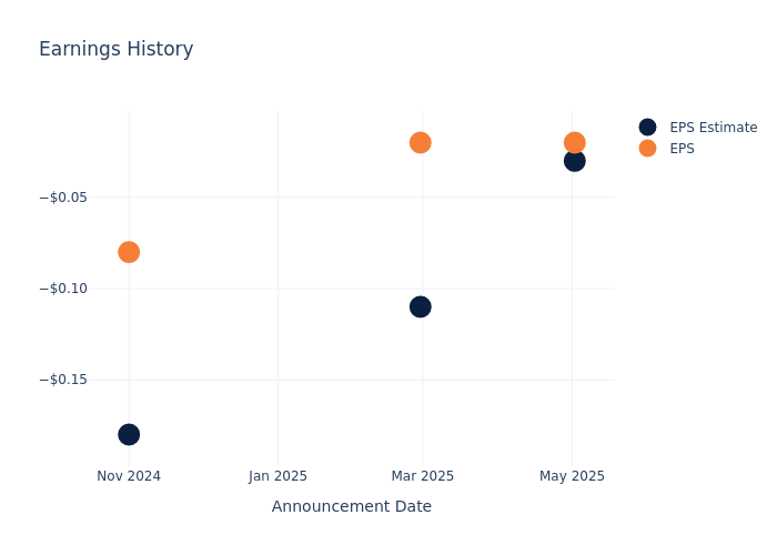 eps graph