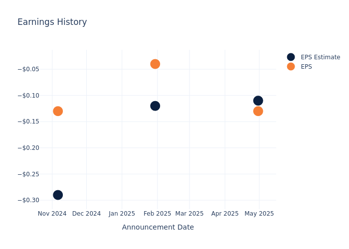 eps graph