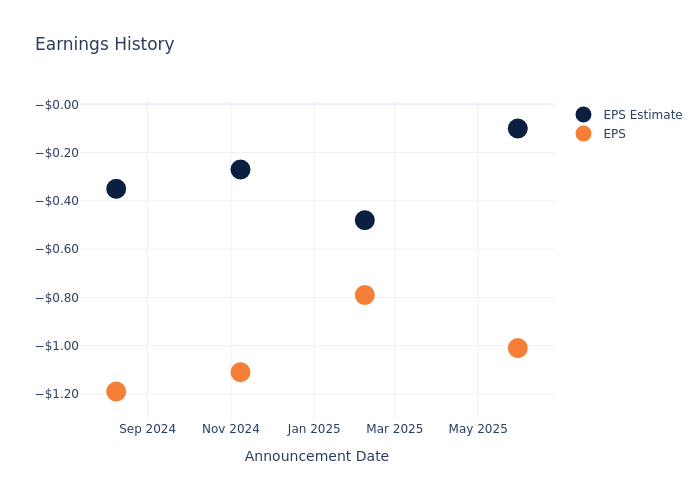 eps graph