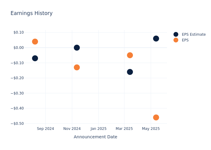 eps graph