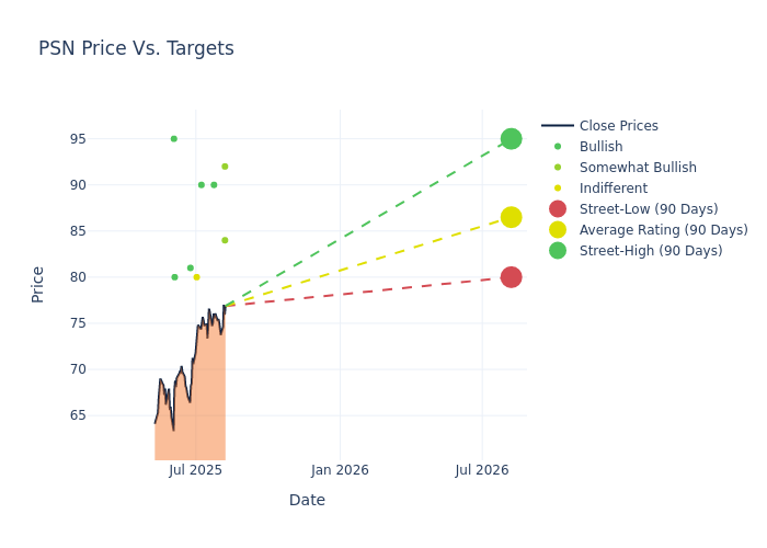 price target chart
