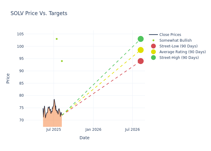 price target chart