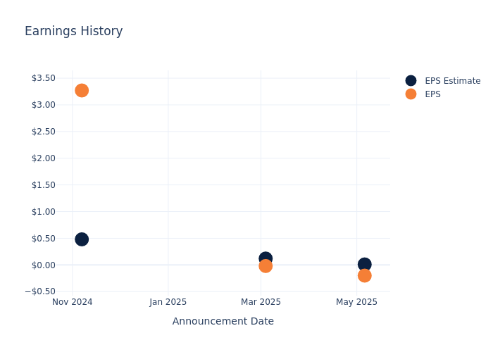 eps graph