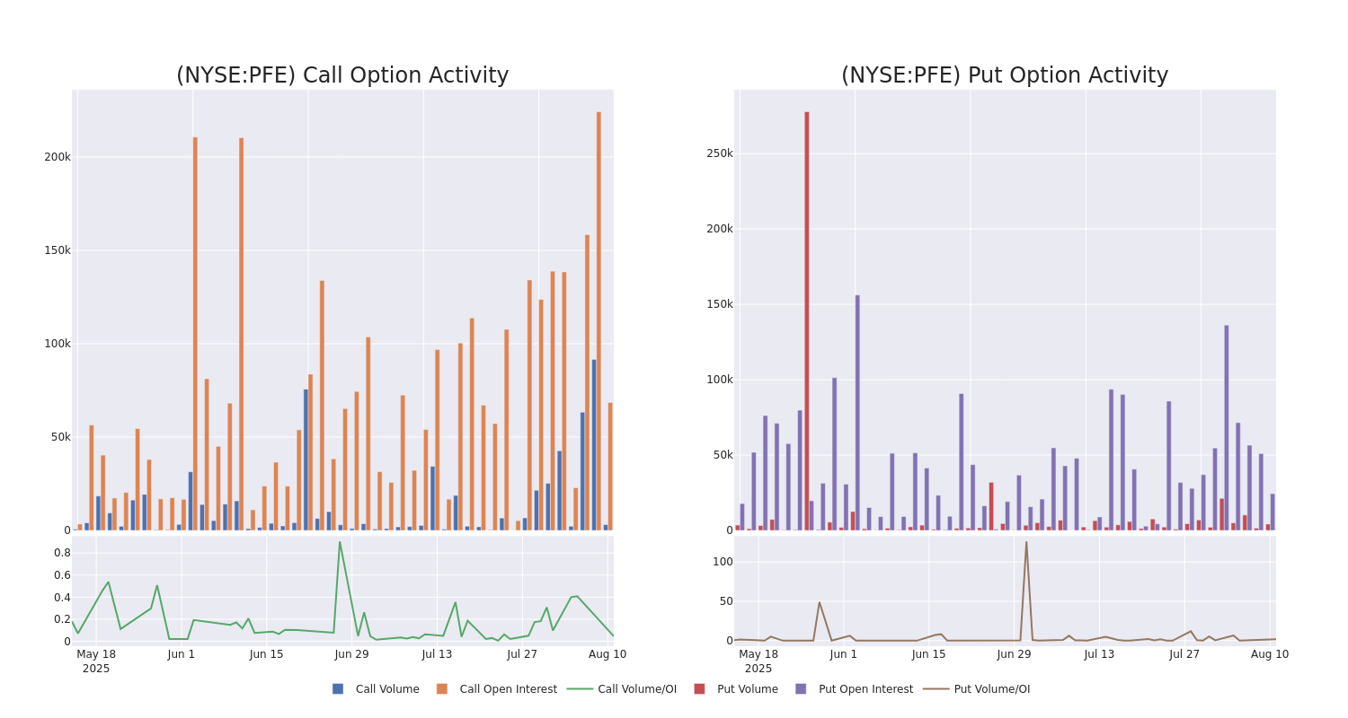 Options Call Chart