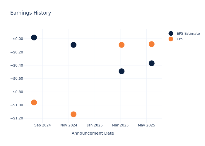 eps graph
