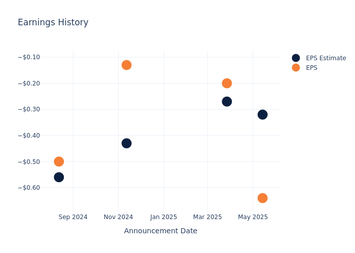 eps graph