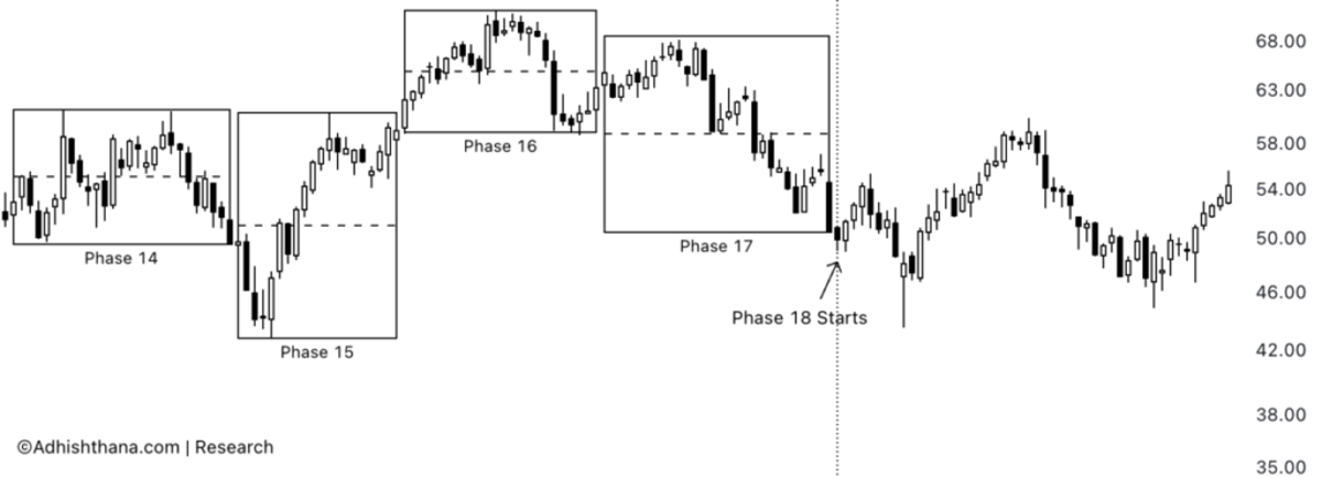 Ball Corp Stock Likely To Remain Range-Bound As Cycle Nears Completion