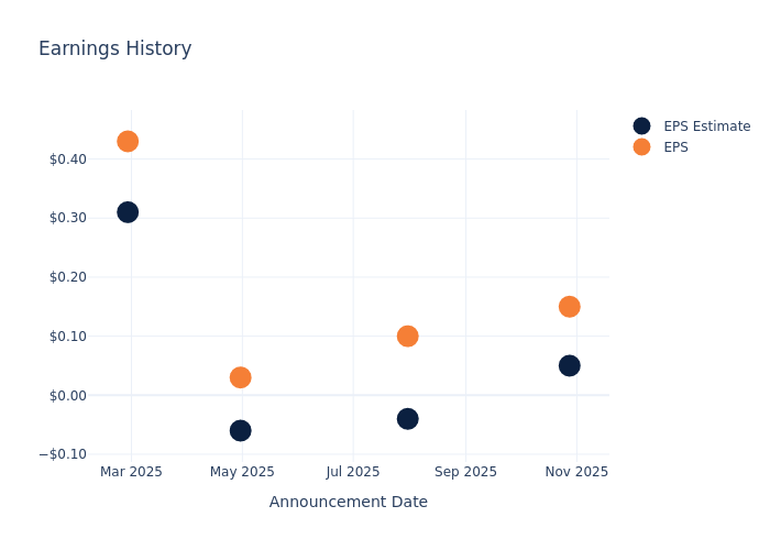 eps graph