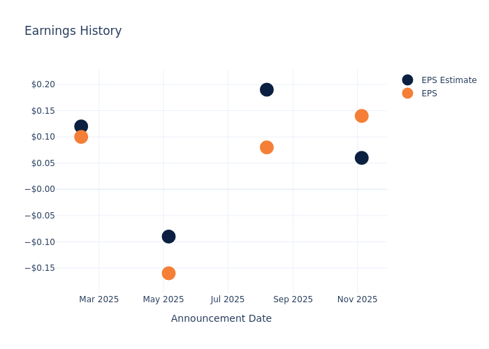 eps graph