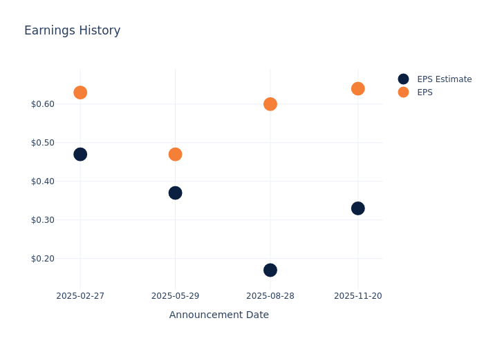 eps graph