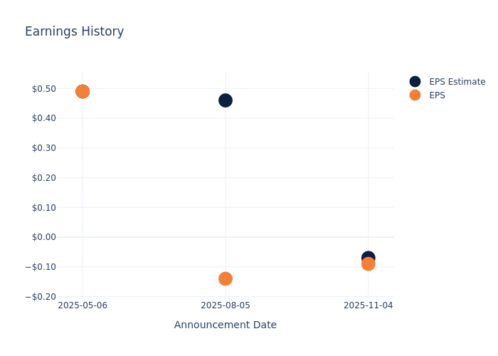 eps graph