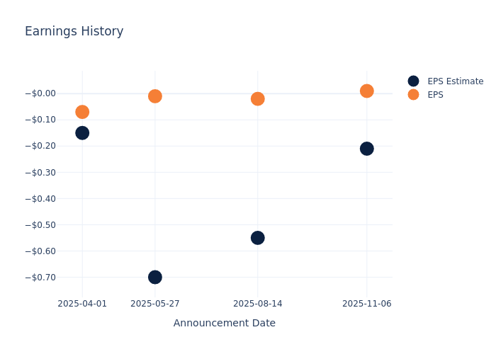 eps graph