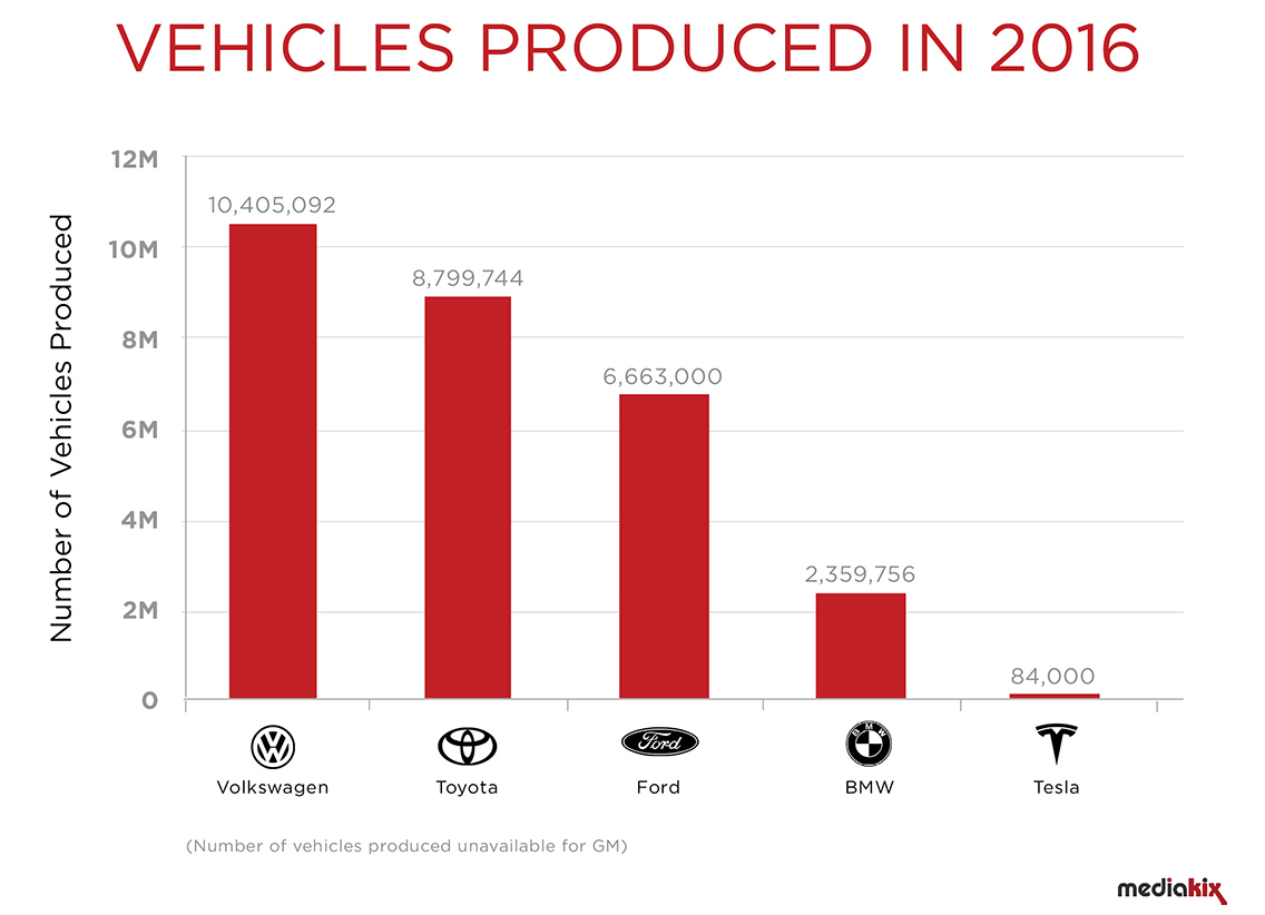 vehicles_produced.png