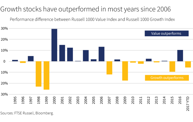 value investing options