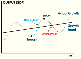business_cycle_diagram.png