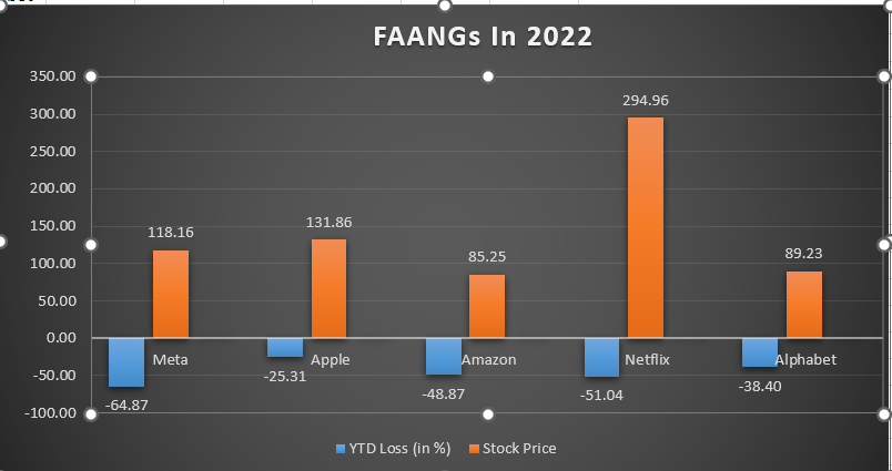 faang_1.png