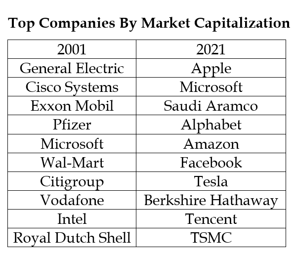 The 25 Most Valuable Assets Ranked by Market Cap - Choose the Best  Self-Directed IRA Company and Get Control of Your Retirement Investments