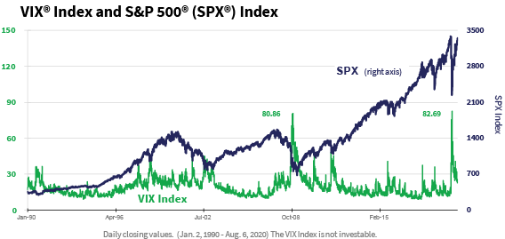 vix-spy.png