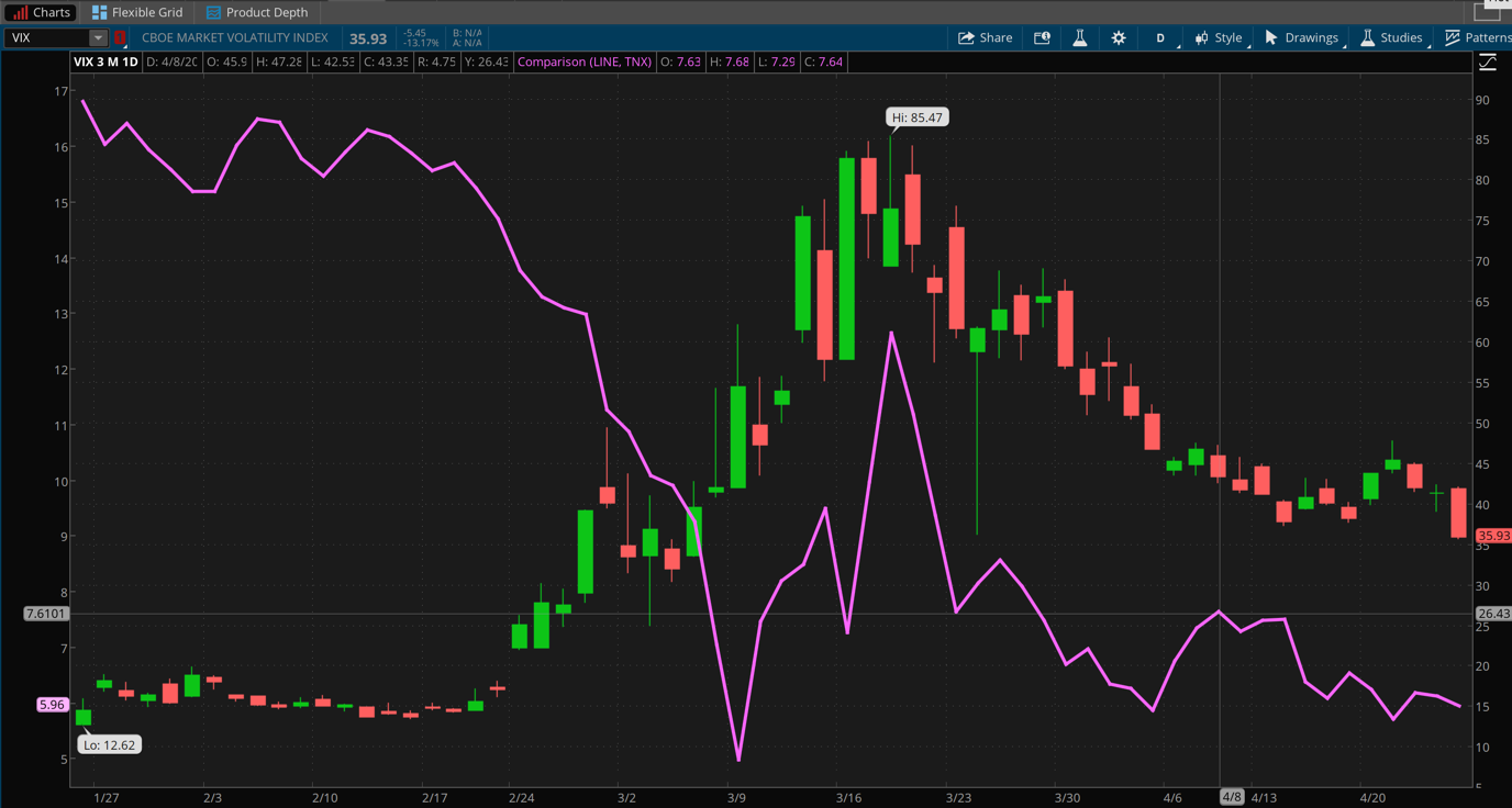 Tracking Volatility