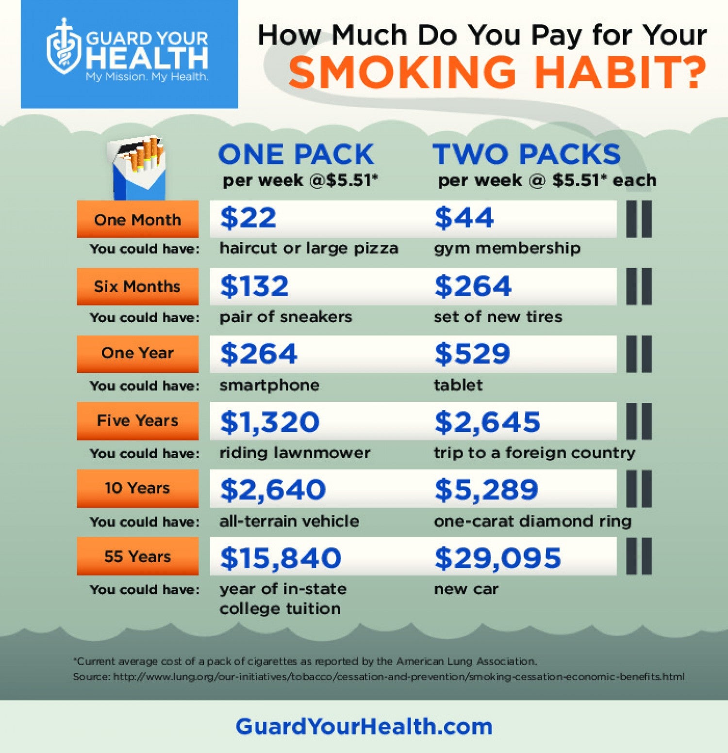 howmuchdoyoupayforyoursmokinghabit_582f0960b1004_w1500.jpeg