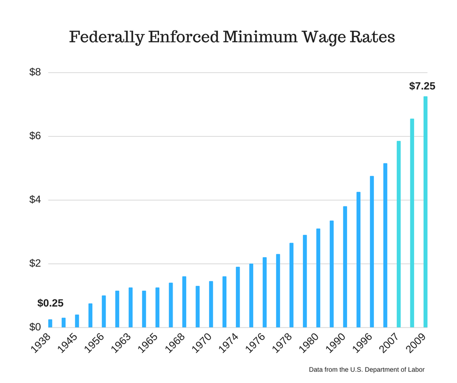 wage_rate_bar.png