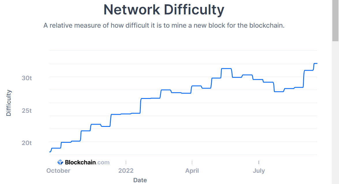 network_difficulty.png