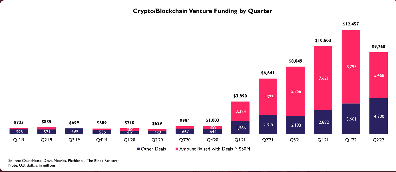 venture_funding_q_on_q.png