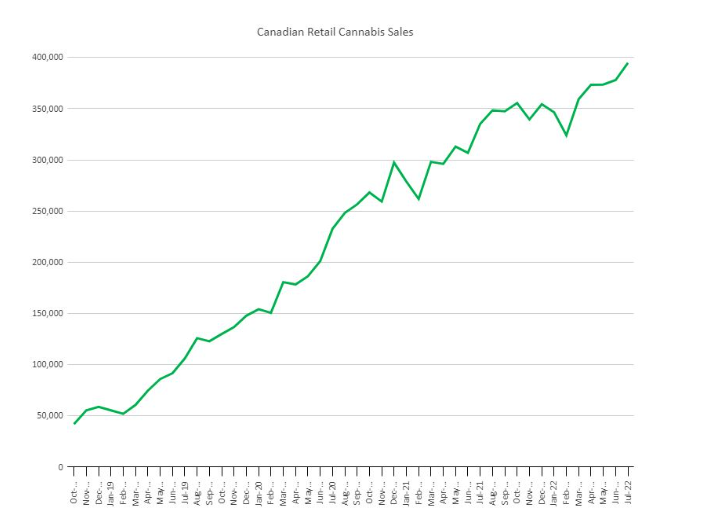 canadian_retail_cs.png
