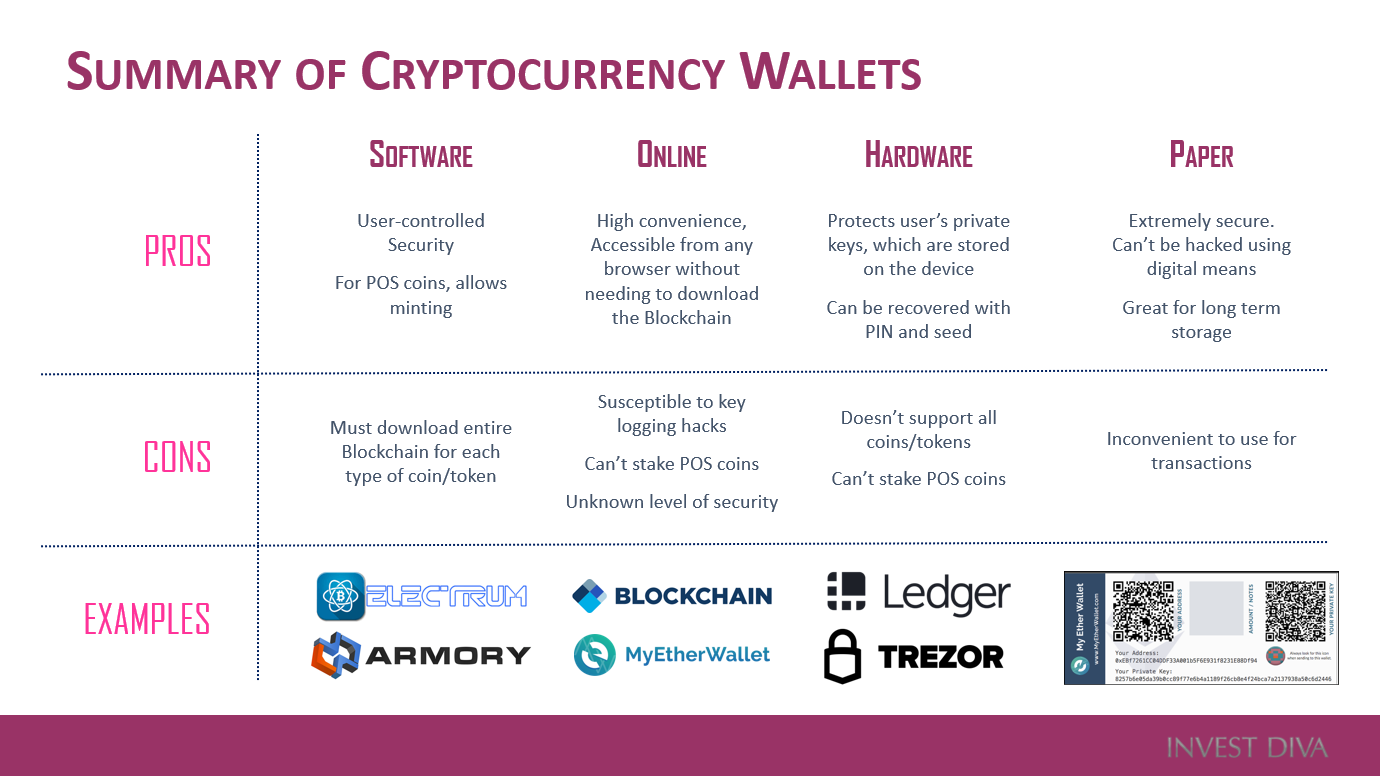 5 Types Of Cryptocurrency Wallets | Benzinga