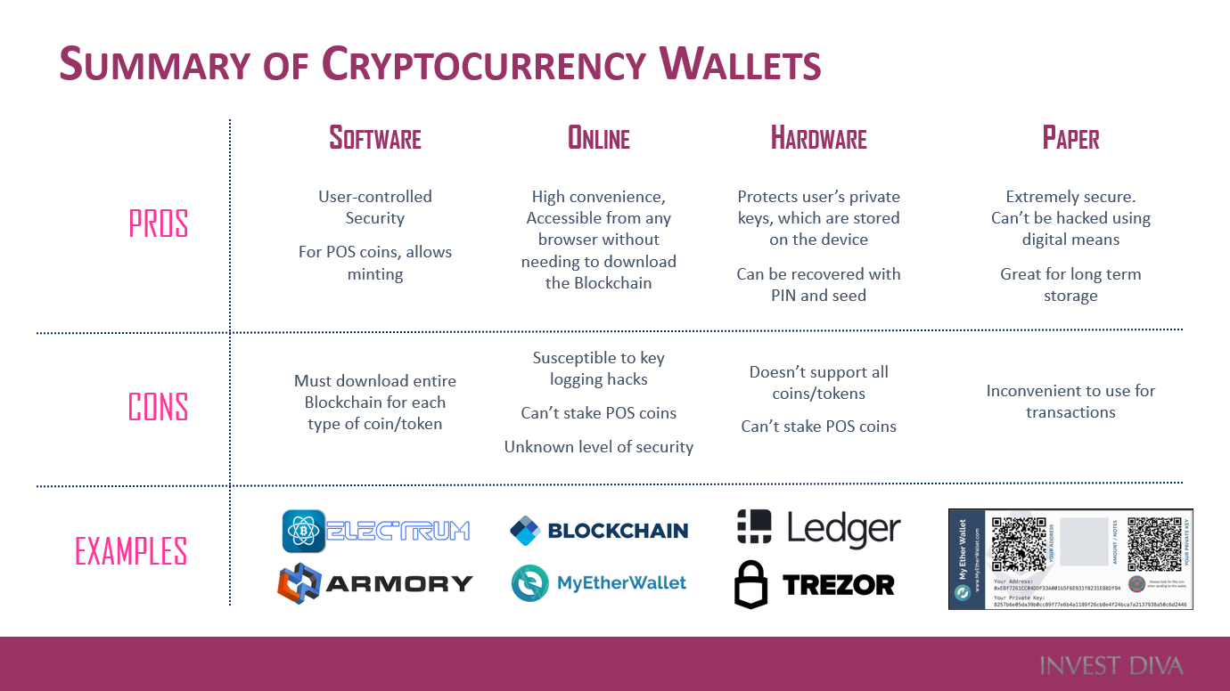 cryptocurrency blockchain wallet comparision