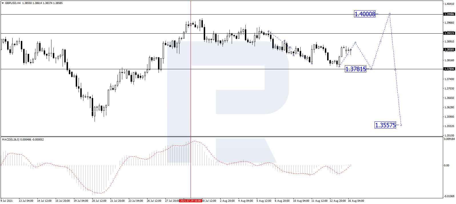 GBP/USD