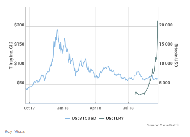 graphtilray.png