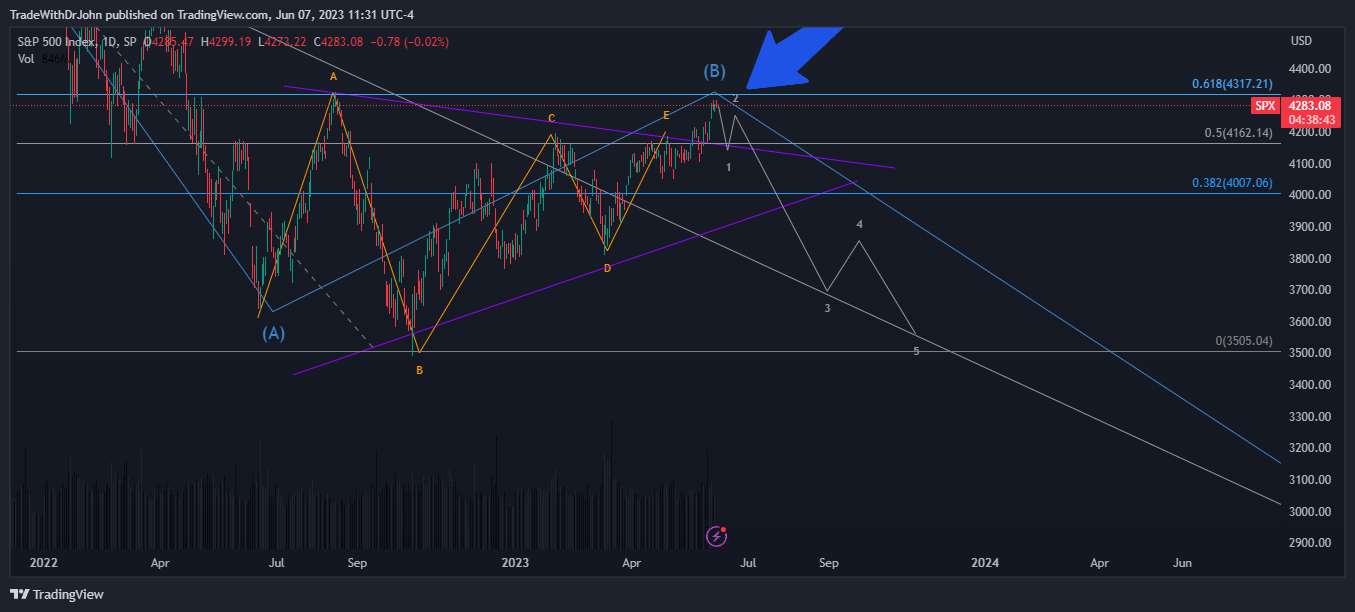 spx_2023-06-07_11-31-19.png