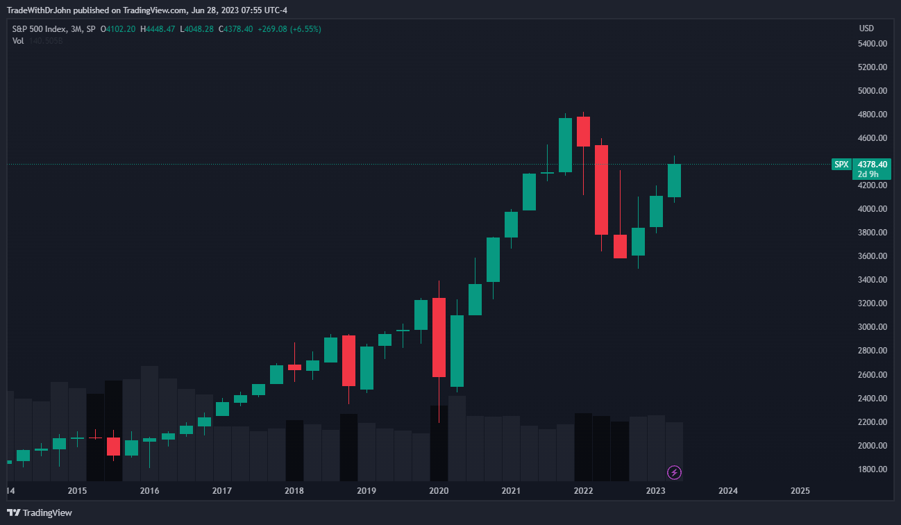 spx_2023-06-28_07-55-39.png