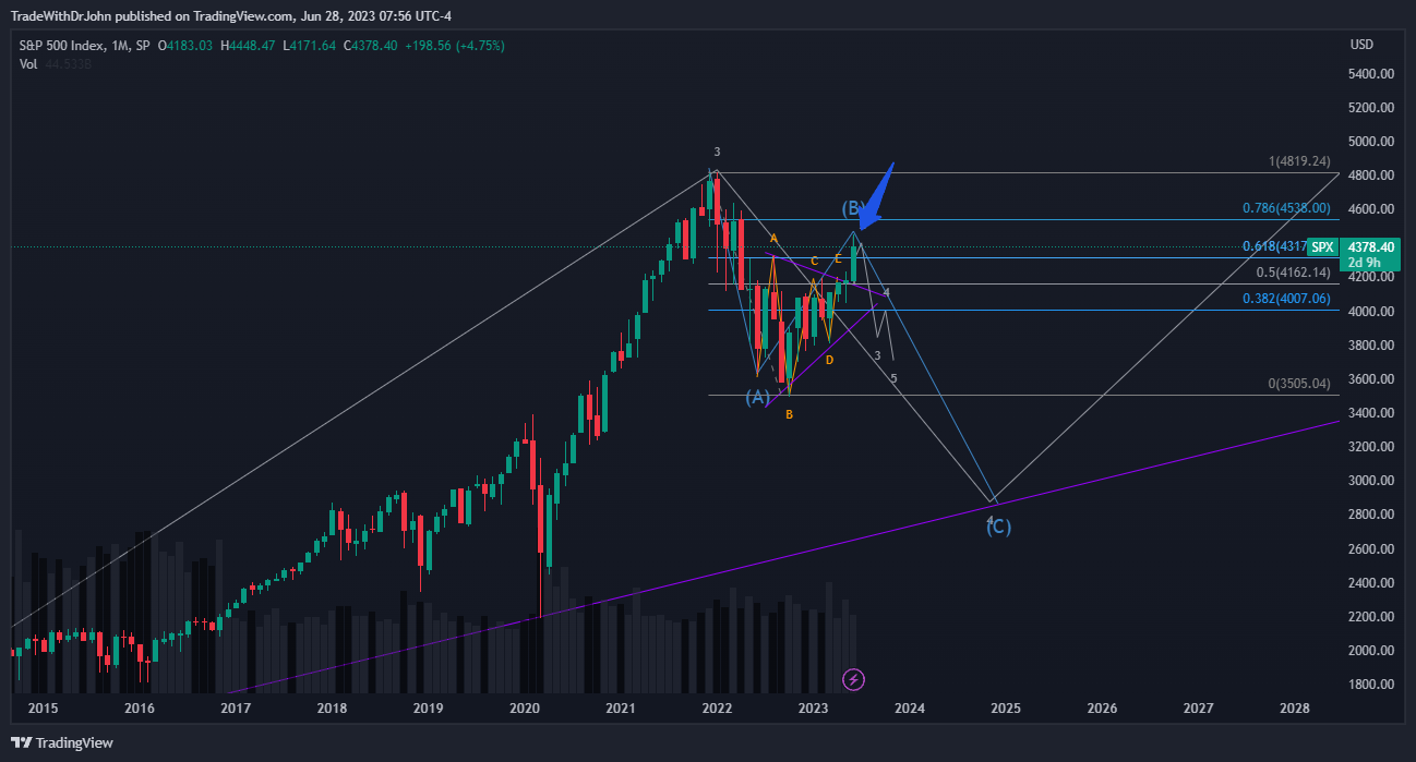spx_2023-06-28_07-56-57.png