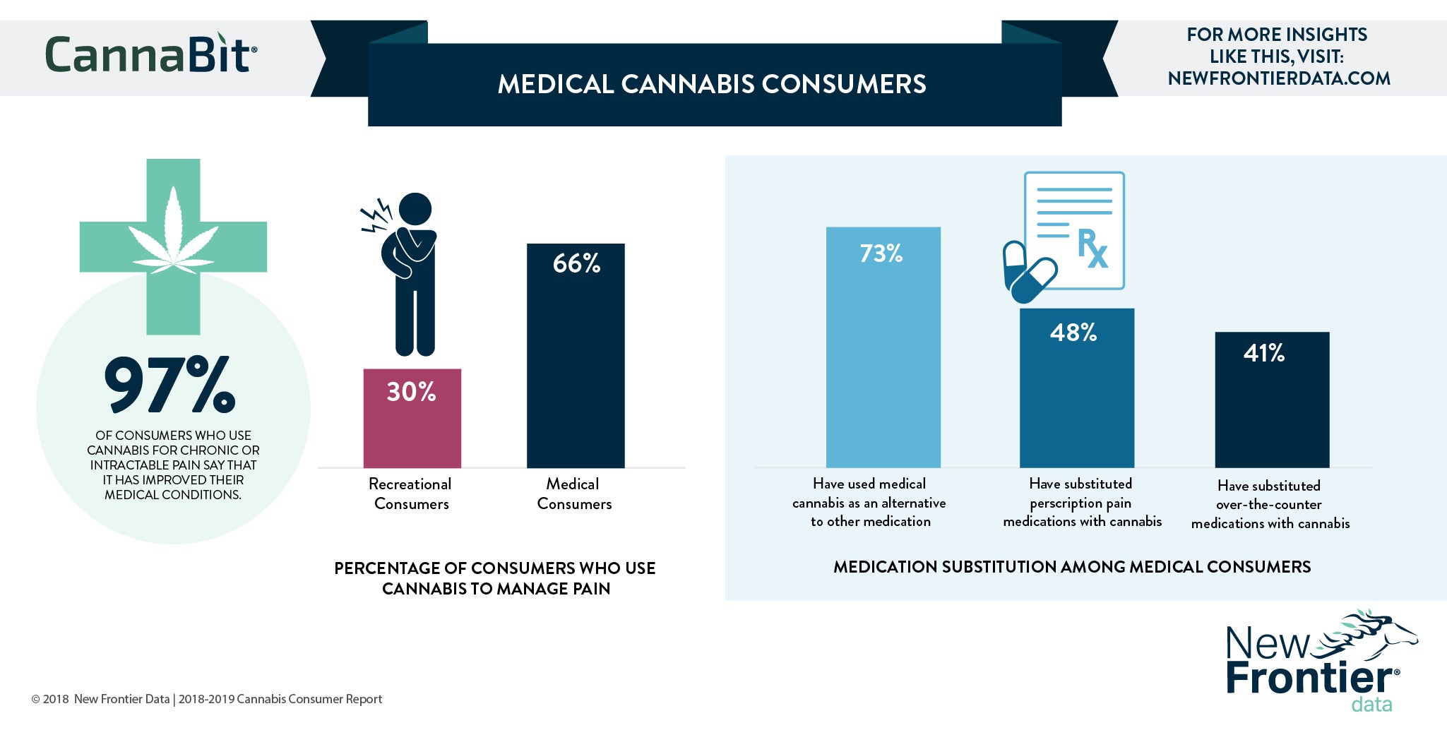 12-7-2018-cannabit-infographic.jpg